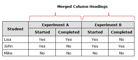 Complex Table Example - with merged column headings