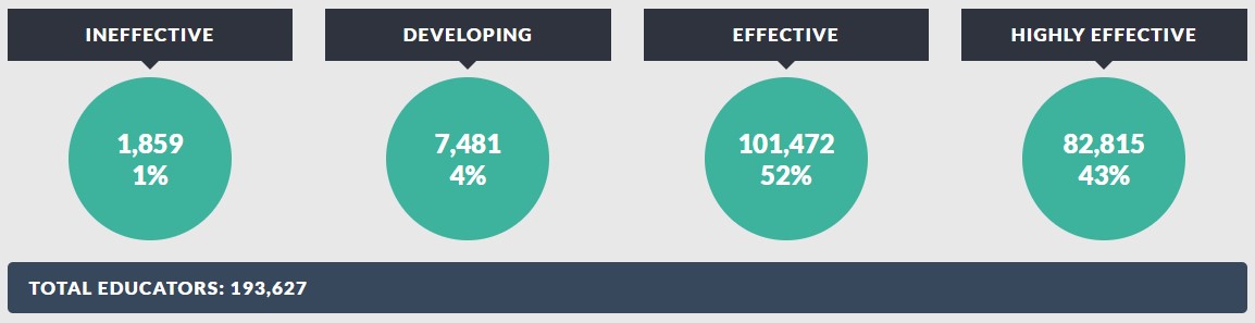Locally Selected Measures Rating 2014-15 Locally Selected Measures Rating 2014-15
