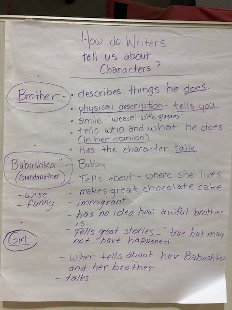 Chart paper with student observations about characters 