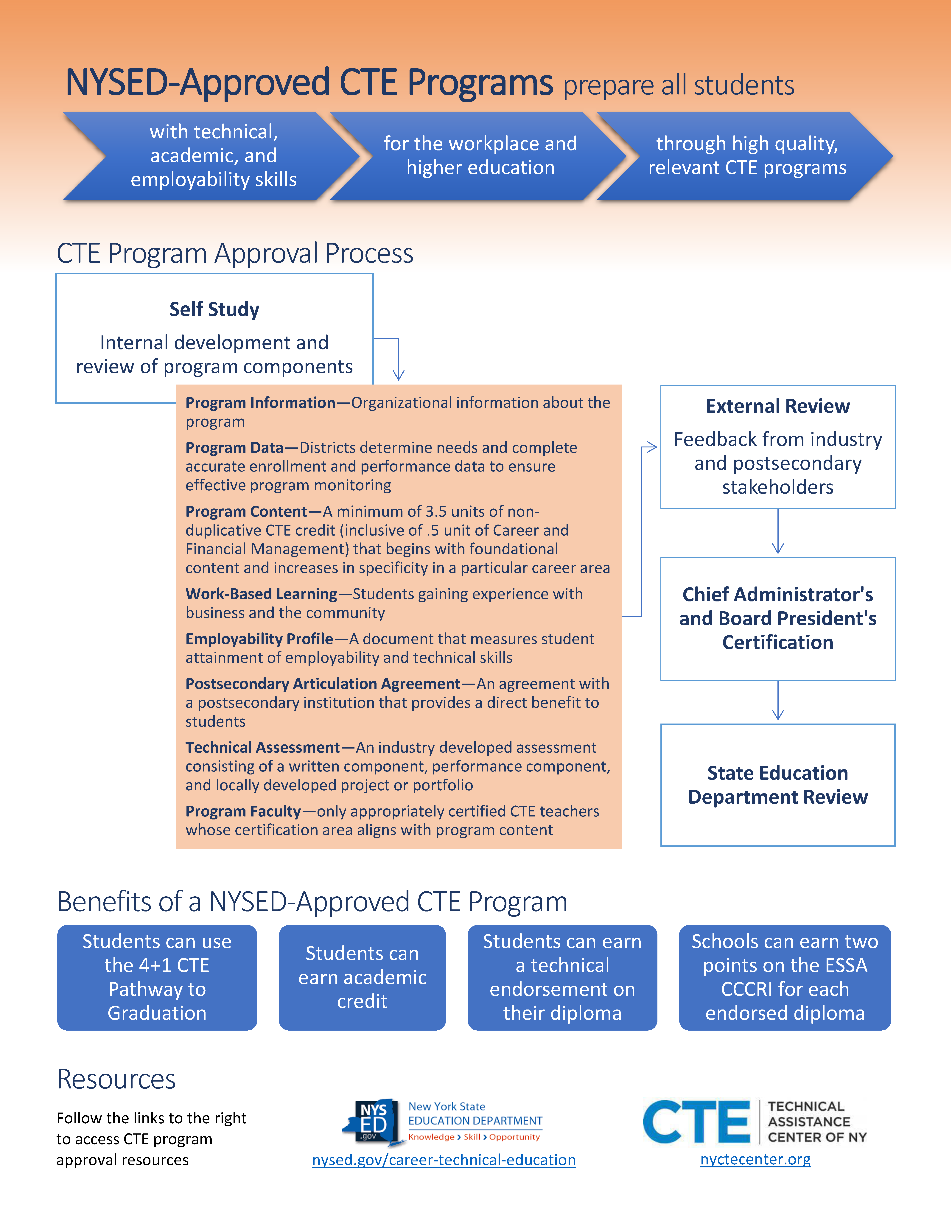 Image of a NYSED-approved CTE program flyer