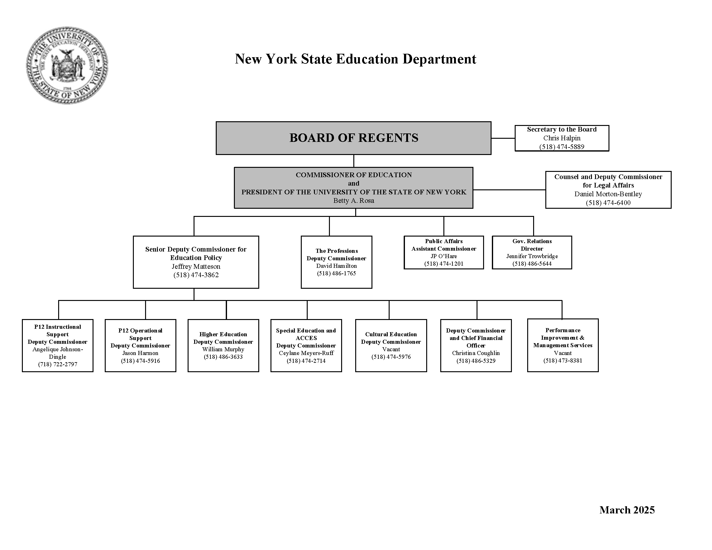 Act Government Organisational Chart