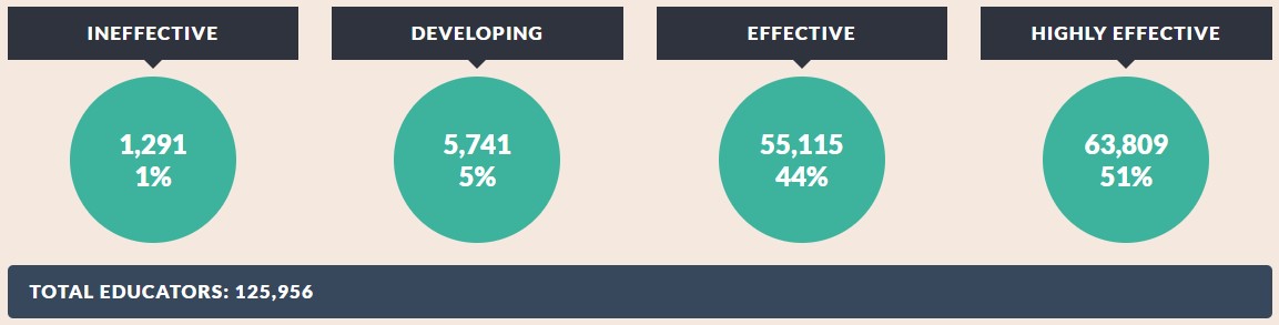 Overall Composite Rating 2012-13 Overall Composite Rating 2012-13