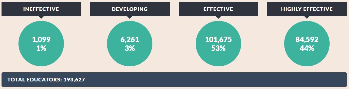 Overall Composite Rating 2014-15 Overall Composite Rating 2014-15