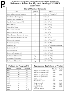 PS/Physics Reference Tables icon