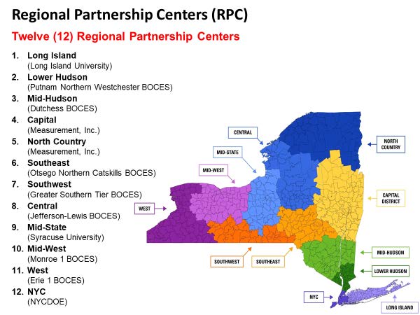 Regional Partnership Centers (RPC)
