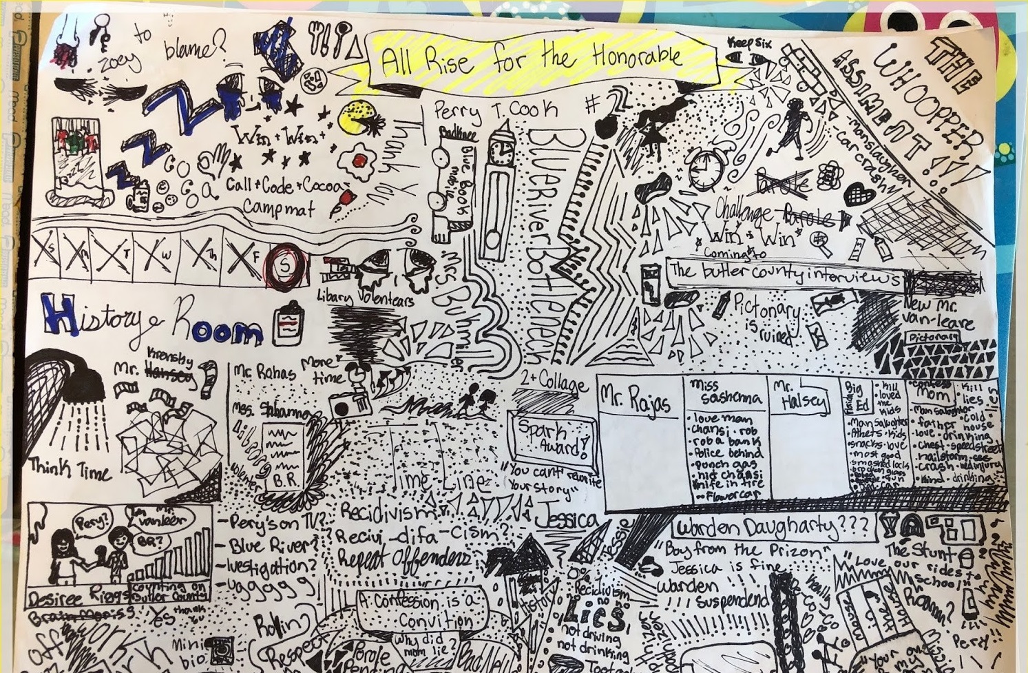 A product of sketchnoting completed by a student.