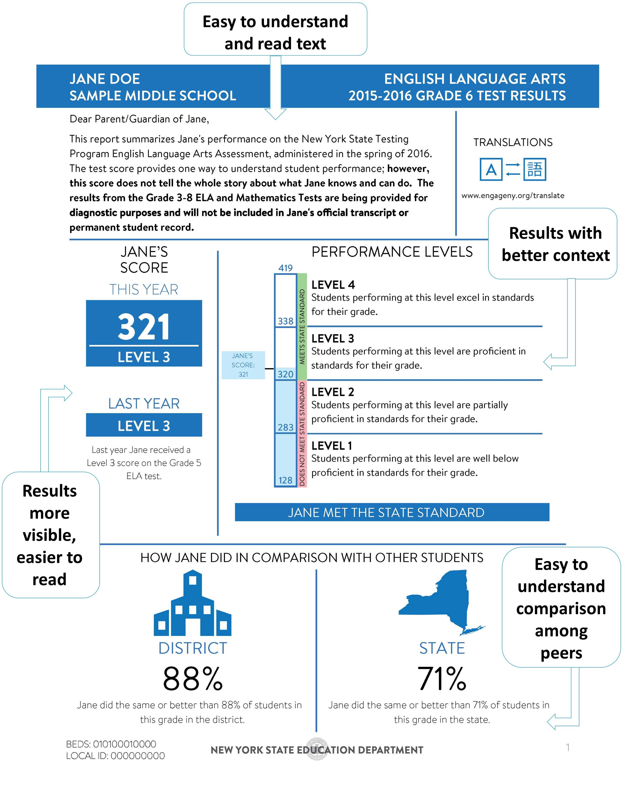 2016 ELA score report page 1