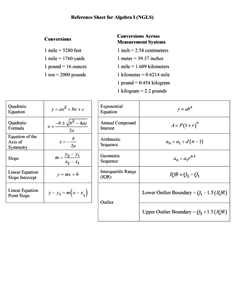 Next Gen Algebra I reference sheet