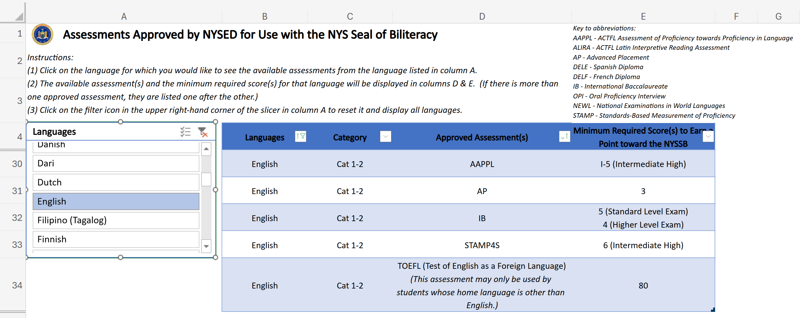NYSSB Assessment Finder