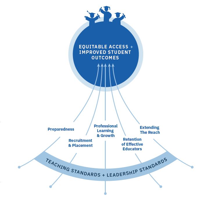 Educator Effectiveness Framework