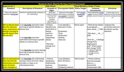 Essentials Standards Chart