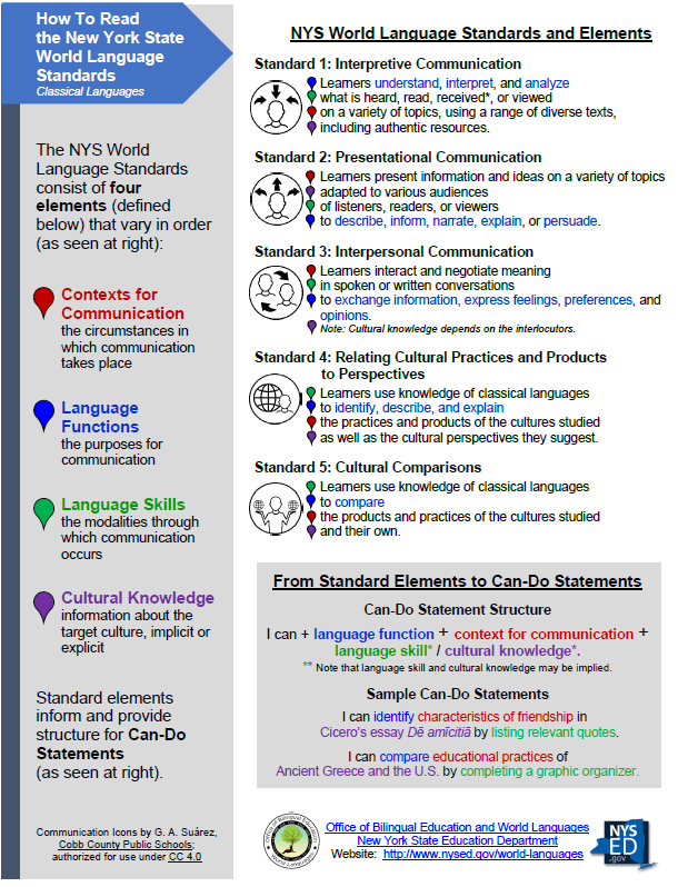 How to Read the Standards (Classical) How to Read the Standards (Classical)