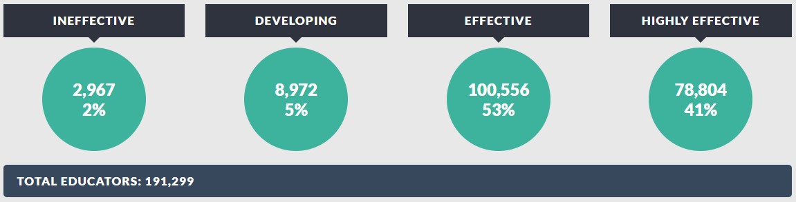 Locally Selected Measures Rating 2013-14