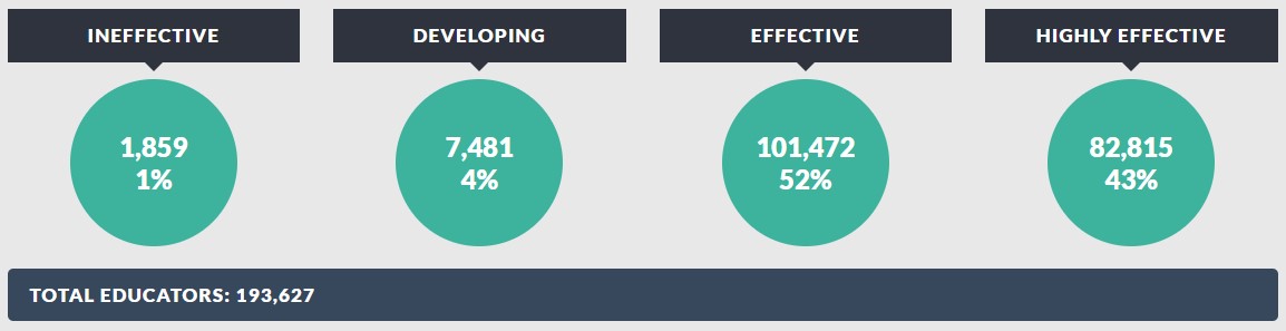 Locally Selected Measures Rating 2014-15