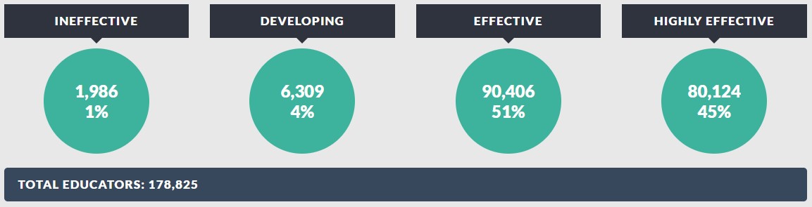 Original Locally Selected Measures Rating 2015-16 §3012-c