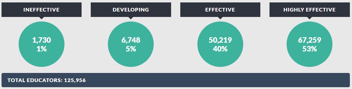 Locally Selected Measures Rating 2012-13 Locally Selected Measures Rating 2012-13