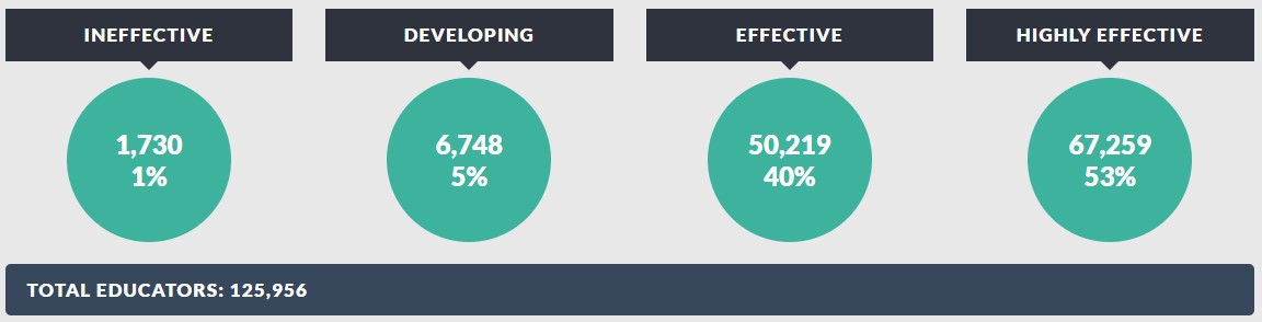 Locally Selected Measures Rating 2012-13