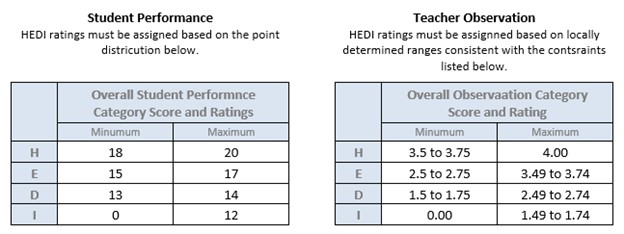 Overall Composite Rating