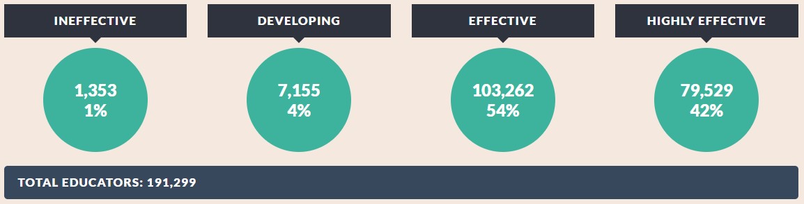 Overall Composite Rating 2013-14