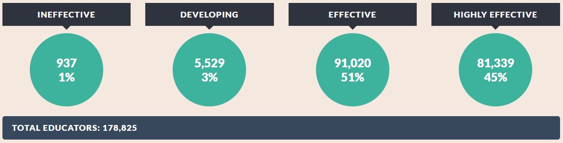 Original Overall Composite Rating 2015-16 §3012-c