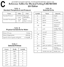 Reference Tables For Physical Setting