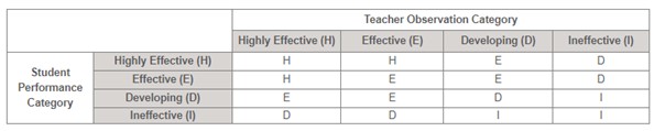 Scoring Matrix