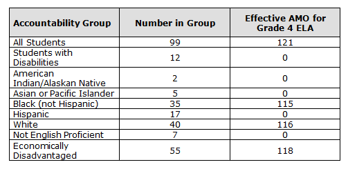 Simple Table Example - with no merged or split cells