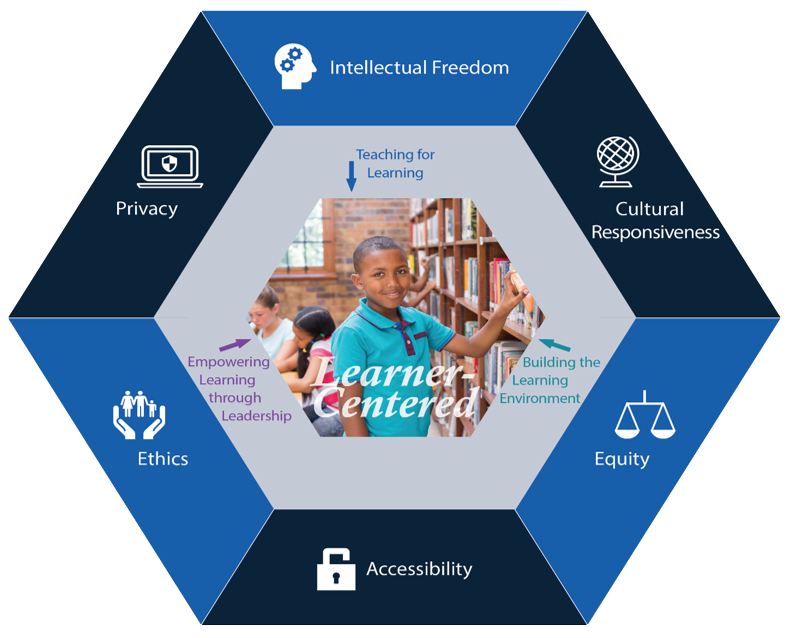 School Library Media Program Evaluation Rubric (SLMPE) Logo