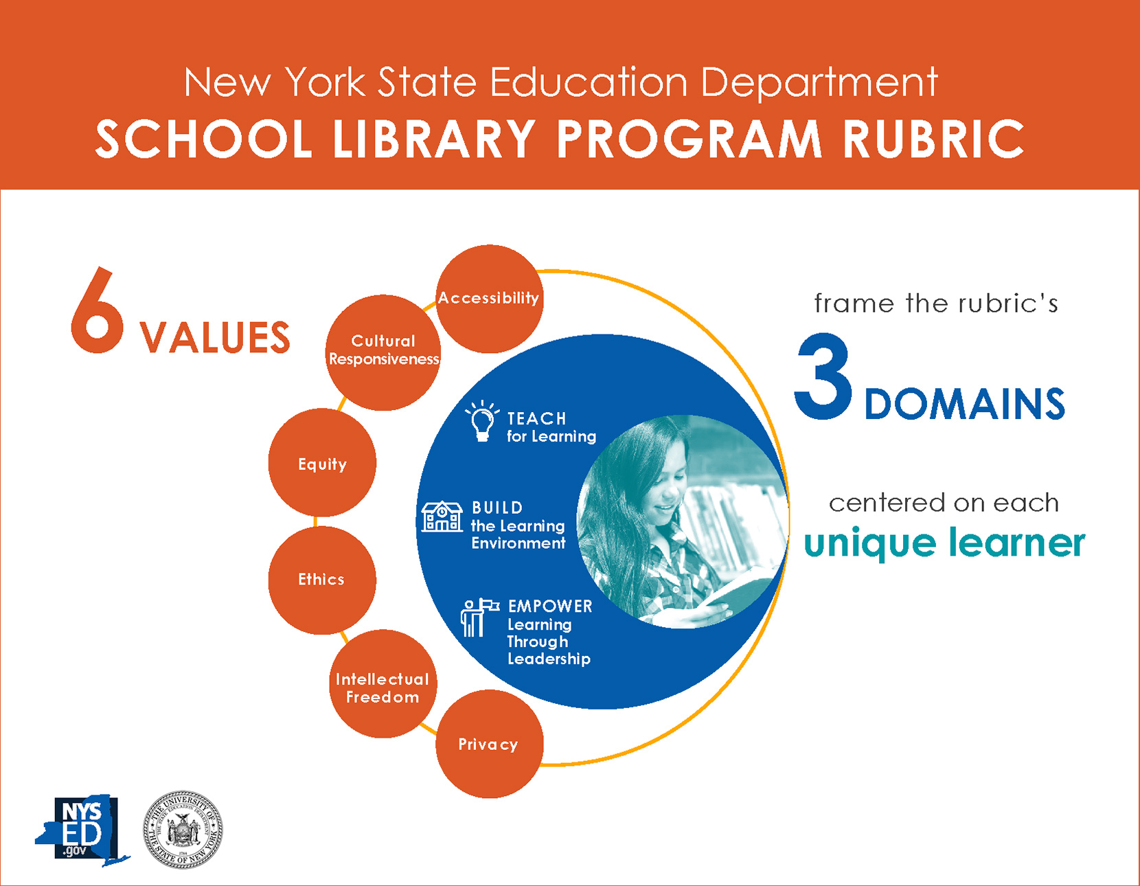 School Library Rubric Cover Page