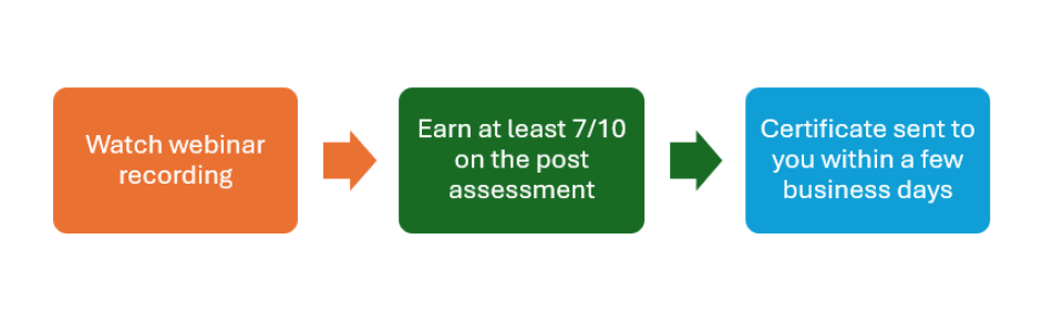 post assess process