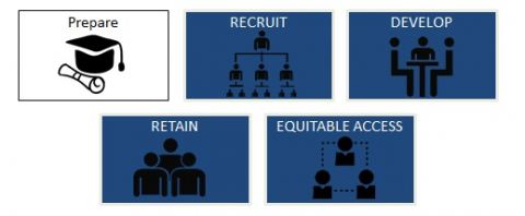 Greece CSD Area of Focus Graphic