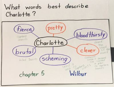 Thinking Map
