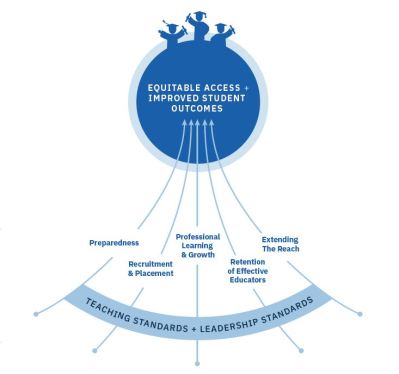 Educator Effectiveness Framework