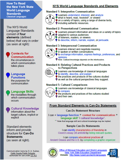 How to Read the Standards (Classical)