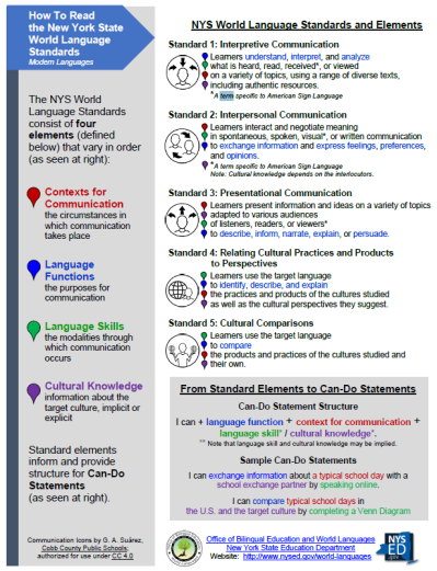 How t o Read the Standards (Modern)