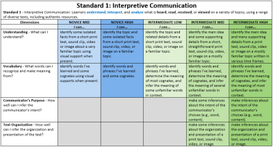 Master Rubric