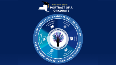 Infographic titled 'New York State Portrait of a Graduate' featuring a central tree symbolizing 'Culturally Responsive Sustaining Education.' Surrounding the tree are six key attributes of a graduate.