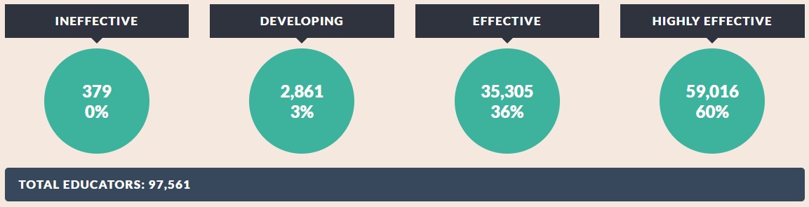 Transition Overall Composite Rating 2015-16 §3012-c