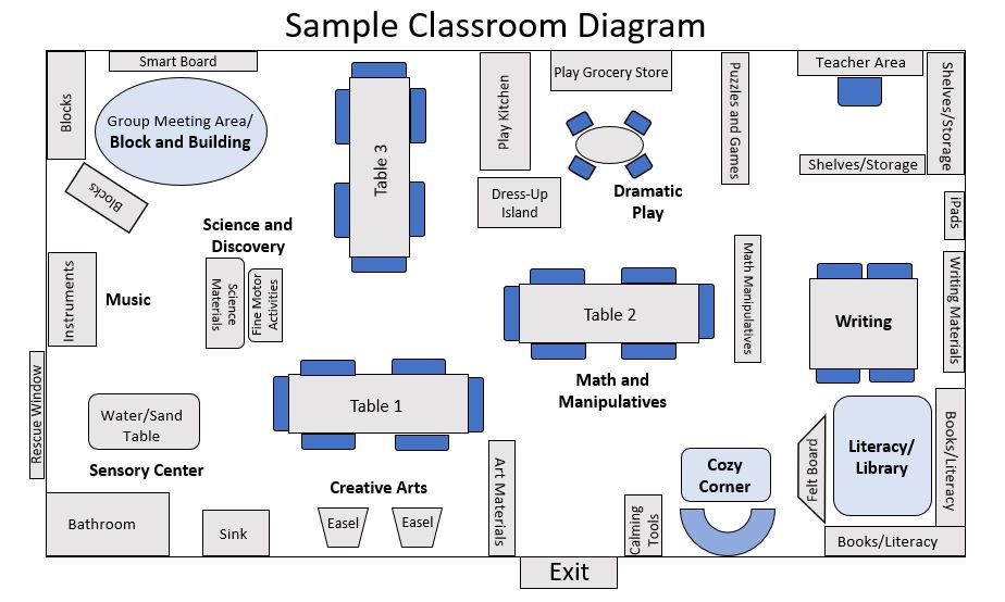Sample Classroom Diagram