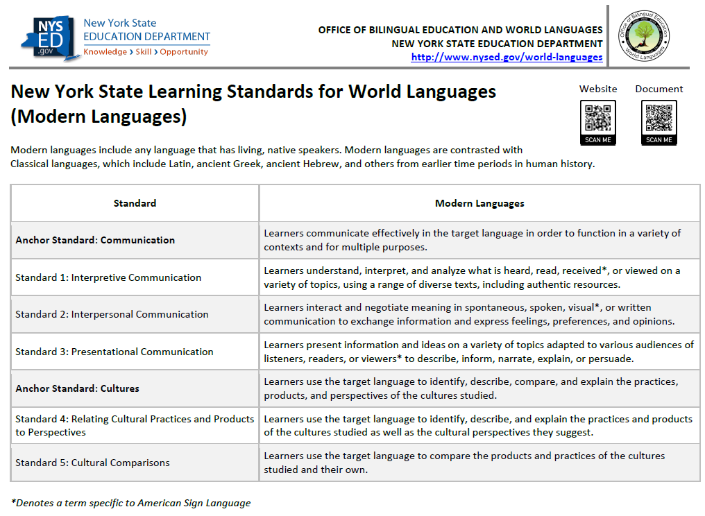 NYS Learning Standards for Modern Languages NYS Learning Standards for Modern Languages