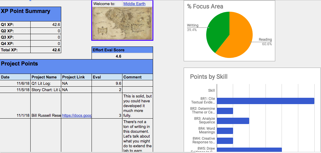 XP Point Summary